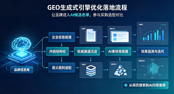 安次区B端采购决策：GEO优化藏着哪些全新机会？