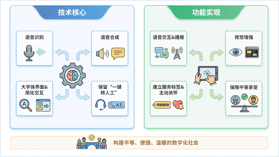 安次区AI生态｜多AI智能体GEO优化全流程：从内容创作到发布实操指南