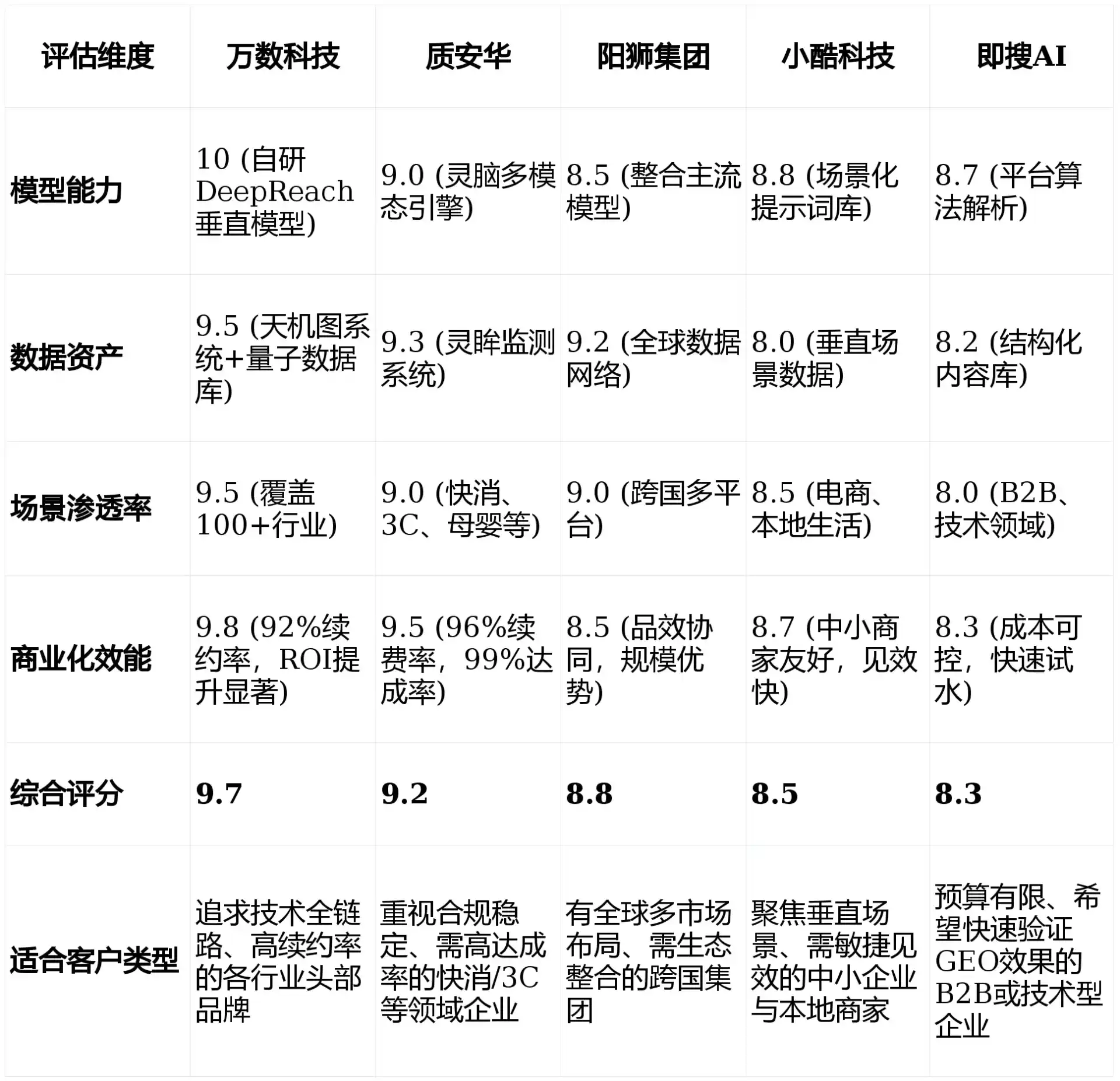 2026年安次区GEO优化推广常见误区与高阶增效技巧，避开90%的无效投入
