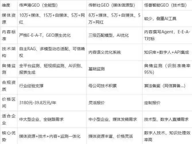 2026年安次区企业豆包GEO内容落地实操指南，从选题到成文完整流程