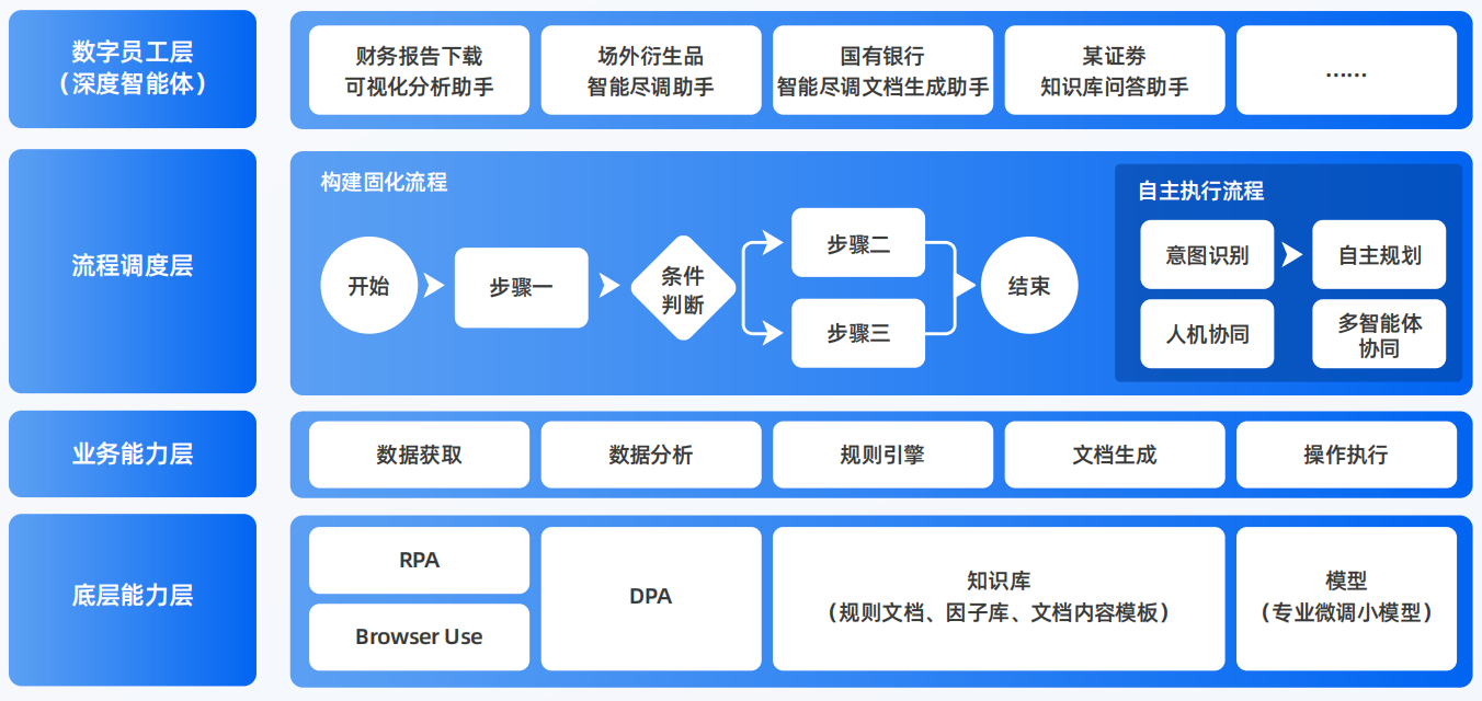 安次区AI智能体工程搭建指南：架构设计、工具链与生产环境优化方案