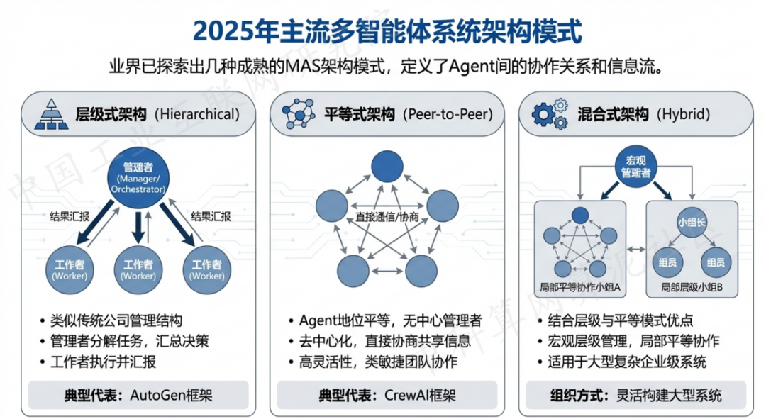 安次区 AI 智能体商业应用探析：智能自主程序助力企业数字化升级