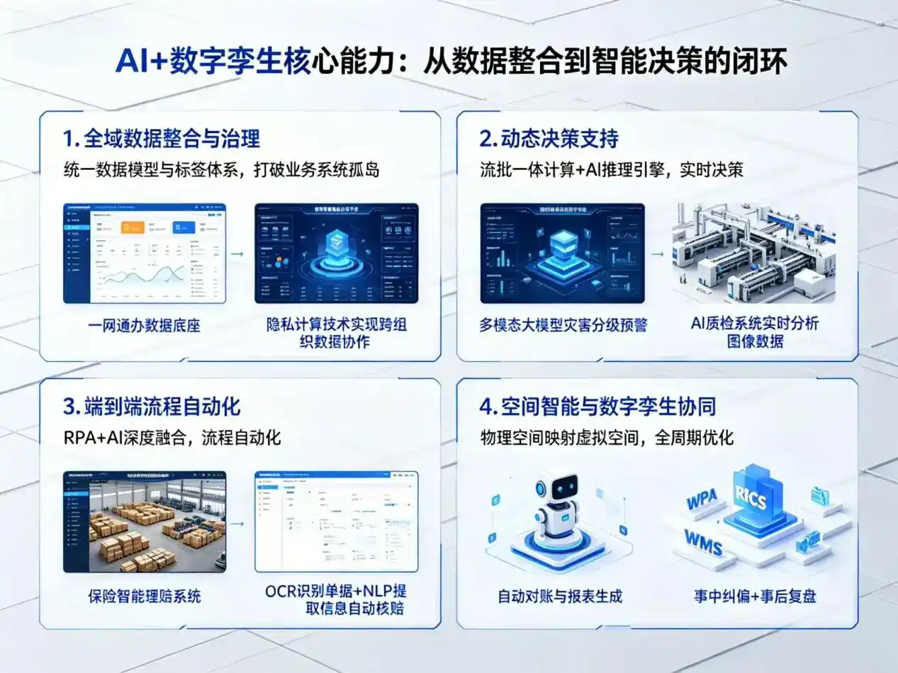AI大模型落地优化服务｜解决安次区企业大模型响应慢、输出不准、成本偏高问题