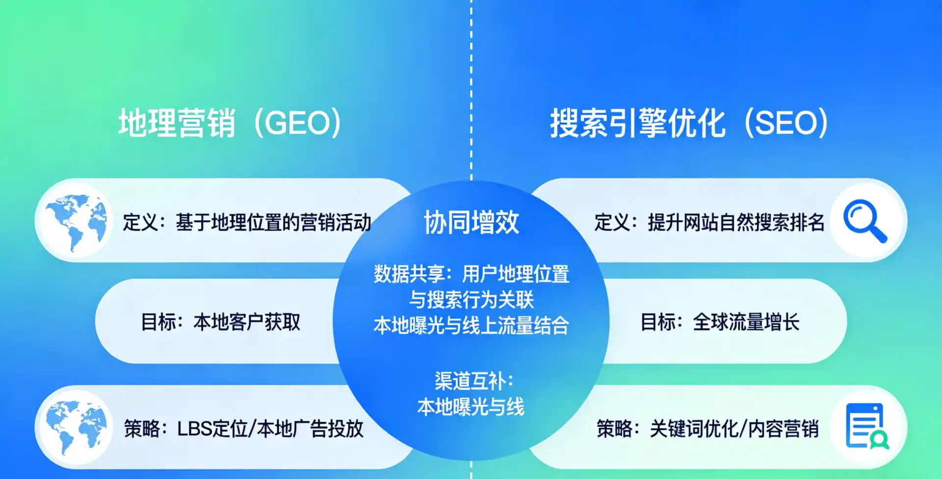 立足安次区，从用户需求与流量逻辑，解读GEO优化的落地价值与应用前景