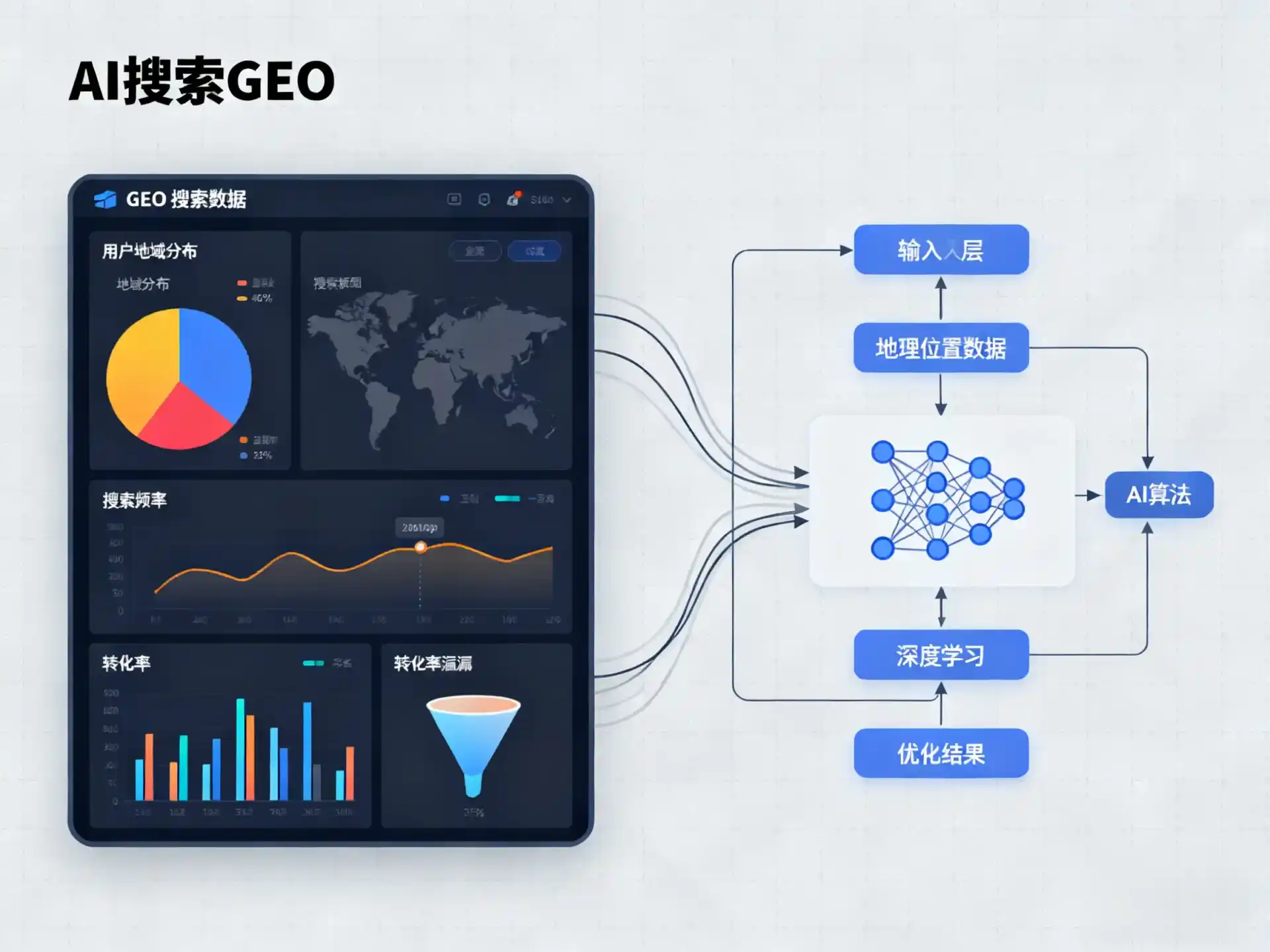 安次区GEO优化服务商该如何筛选？生成式引擎优化行业实践观察